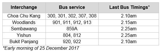 本地所有地铁和部分巴士路线延长营业时间-热点新加坡