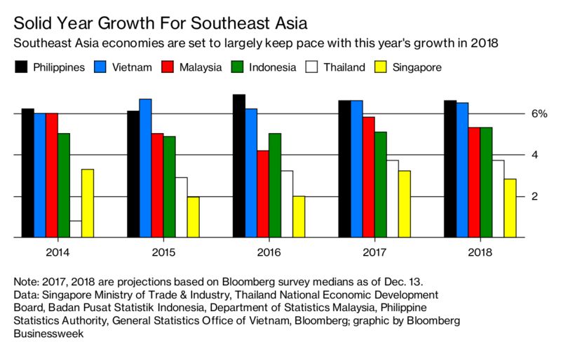 新加坡预测：今年经济增速放缓，将收紧货币政策-热点新加坡