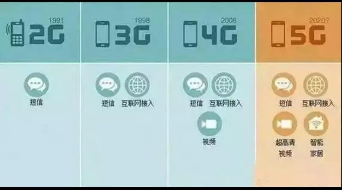 中国2G网络退出大势所趋 联通率先关停 全力投入5G建设-热点新加坡