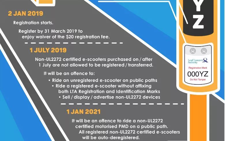 电动踏板车车主可从明年1月2日起为代步工具注册 注册者必须满至少16岁-热点新加坡