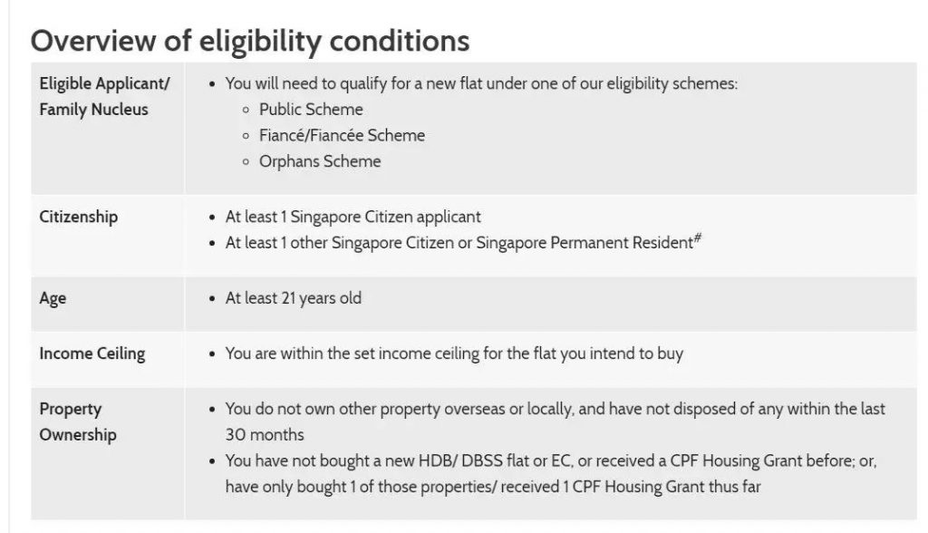 重磅！新加坡组屋最新购买政策来袭 小编为您详细解读！-热点新加坡