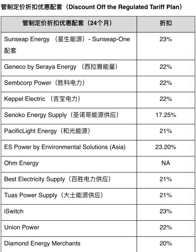 新加坡13家电力零售商大比拼~-热点新加坡