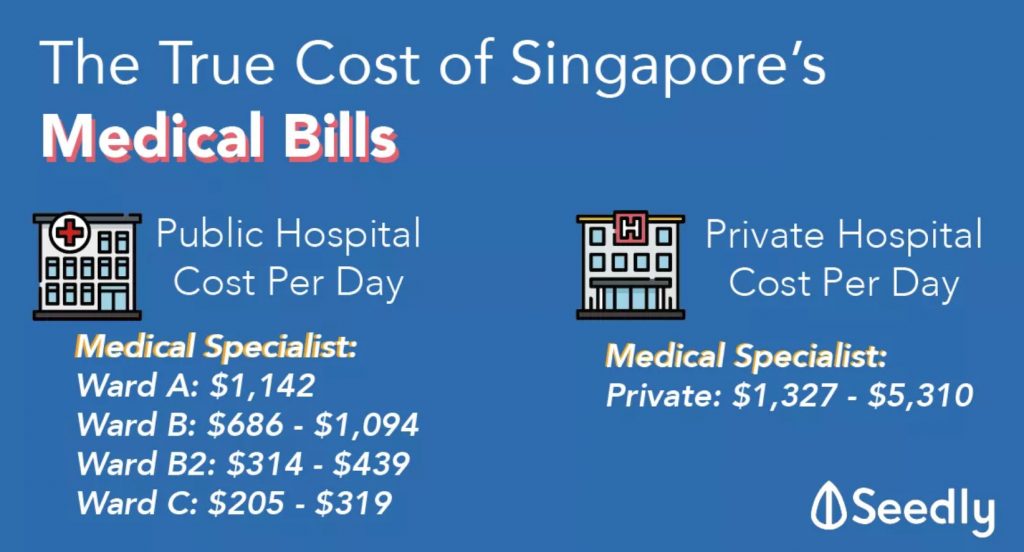 母亲离世后 她收到了一份价值百万新元的医疗账单 新加坡看病到底有多贵-热点新加坡