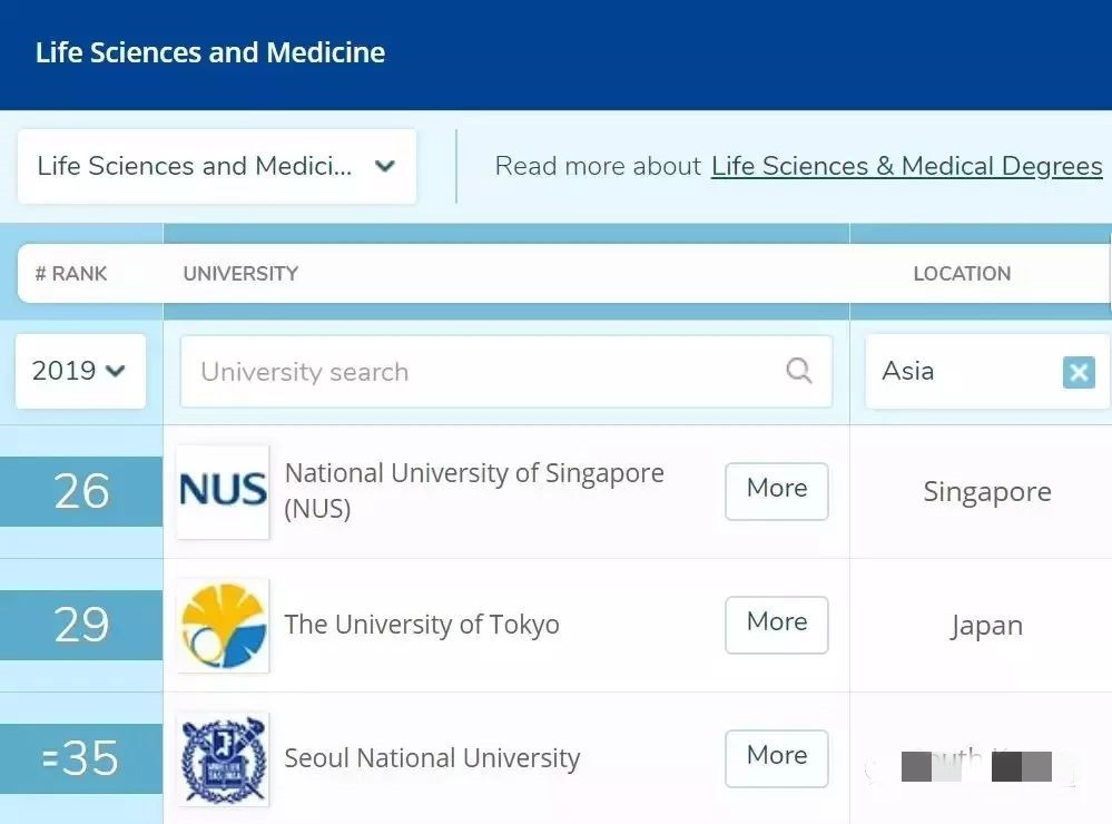 全球大学排名 NUS和NTU被“点名”了！-热点新加坡